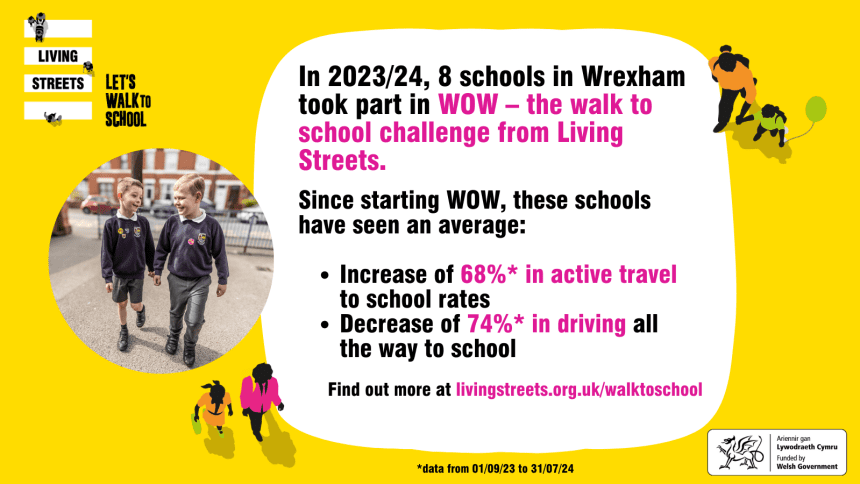 Pupils in Wrexham are starting the day on the right foot with WOW – the walk to school challenge from Living Streets.